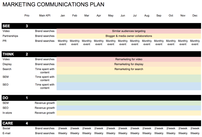 Media Plan Template