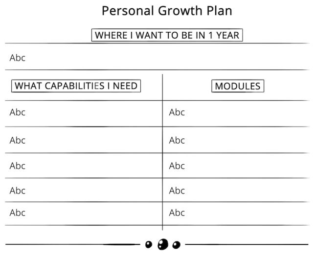 Personal Growth Plan Template